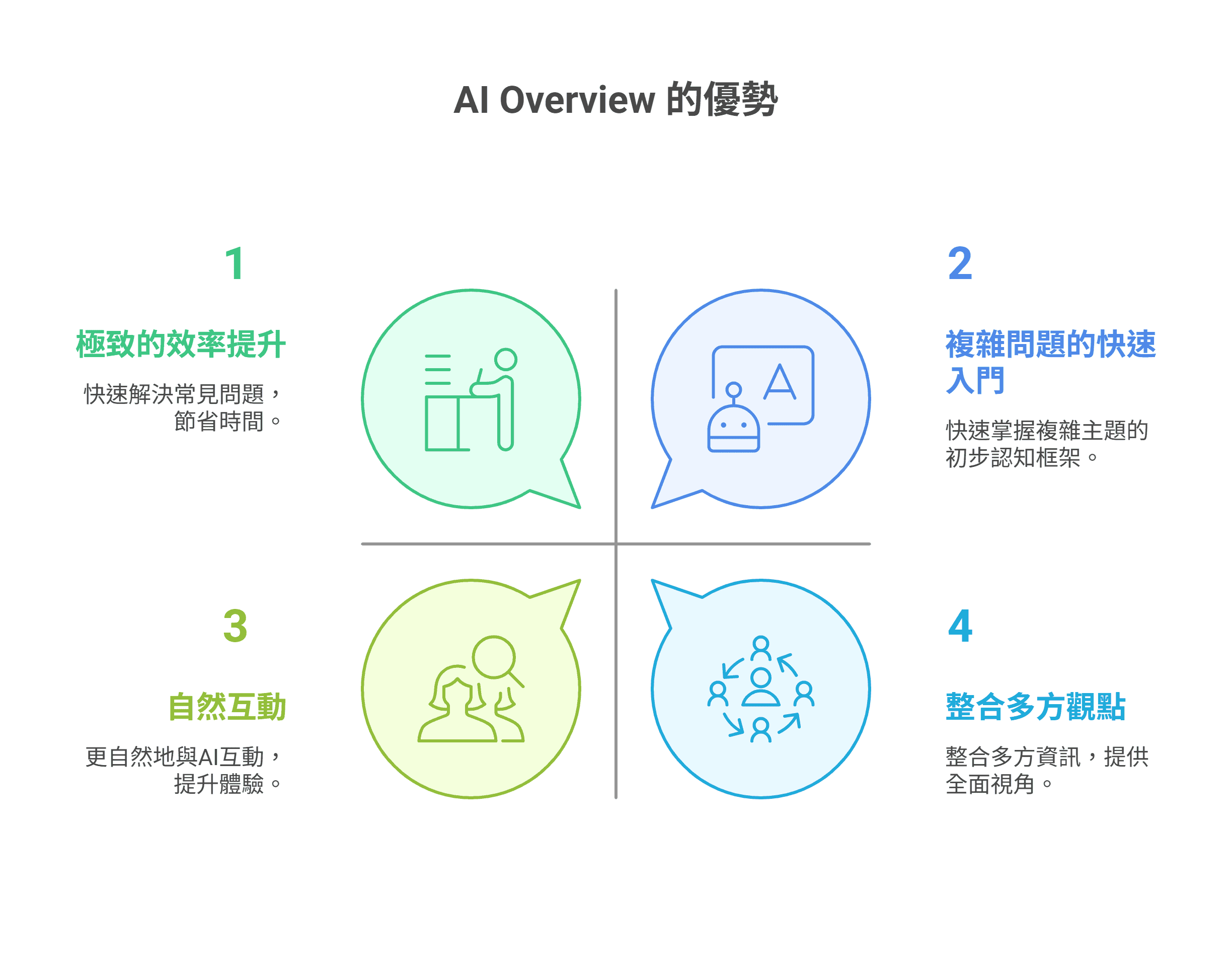 AI Overviews 的优势